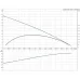 Дренажный насос UNILIFT AP 35.40.08.1.V Grundfos 96001672