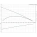 Дренажный насос UNILIFT AP 35.40.08.A1.V Grundfos 96010983