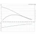 Дренажный насос UNILIFT AP 50.50.08.1.V Grundfos 96010595 Дренажный насос UNILIFT AP 50.50.08.1.V Grundfos 96010595