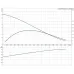 Дренажный насос UNILIFT AP 50.50.08.A1.V Grundfos 96010984