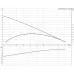 Дренажный насос UNILIFT AP 50.50.11.1.V Grundfos 96010577 Дренажный насос UNILIFT AP 50.50.11.1.V Grundfos 96010577