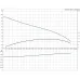 Дренажный насос UNILIFT KP 150-AV1 Grundfos 011H1400