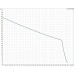 Самовсасывающий насос JP 5-48 Grundfos, 99458769