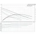 Циркуляционный насос UPS 25-40 130 Grundfos 96281376