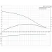 Циркуляционный насос UP 20-45 N Grundfos 95906472